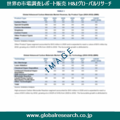 市場調査レポートのイメージ