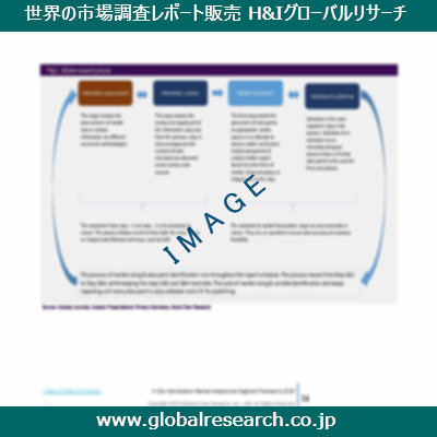 産業調査レポートのイメージ