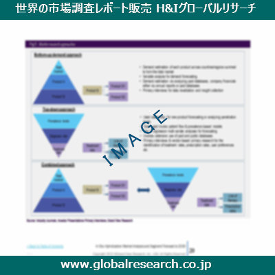 産業調査レポートのイメージ