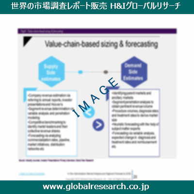 市場調査レポートのイメージ