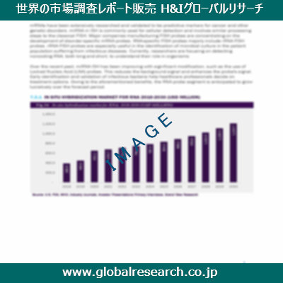 産業調査レポートのイメージ