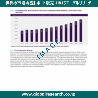 産業調査レポートのイメージ