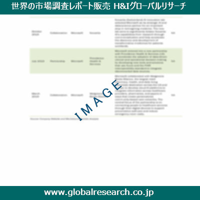 産業調査レポートのイメージ