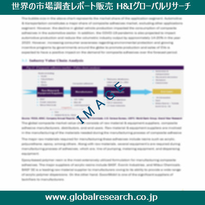 市場調査レポートのイメージ
