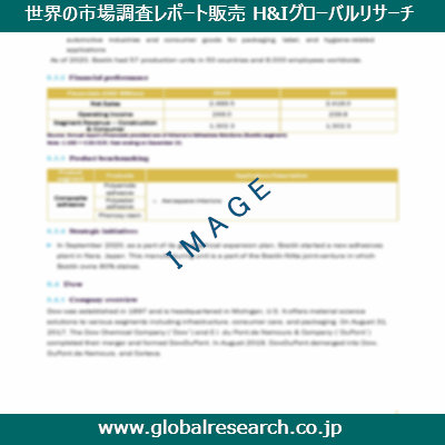 産業調査レポートのイメージ
