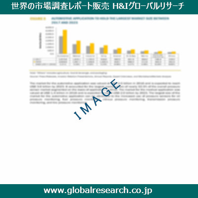 産業調査レポートのイメージ