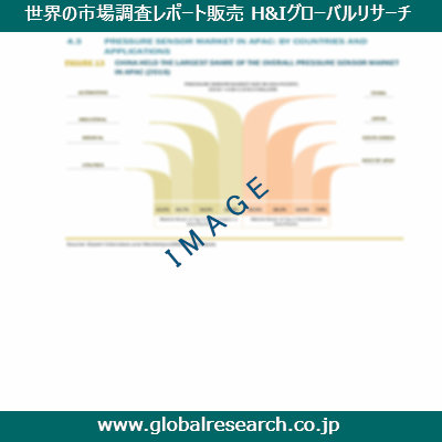 市場調査レポートのイメージ