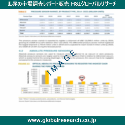 産業調査レポートのイメージ