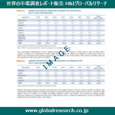 産業調査レポートのイメージ