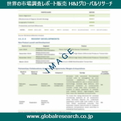 産業調査レポートのイメージ