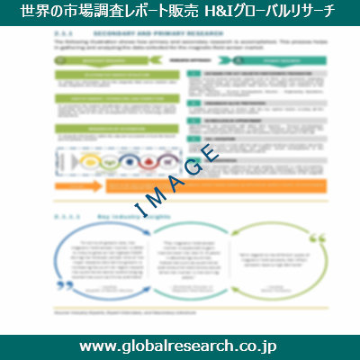 産業調査レポートのイメージ