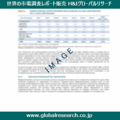 産業調査レポートのイメージ
