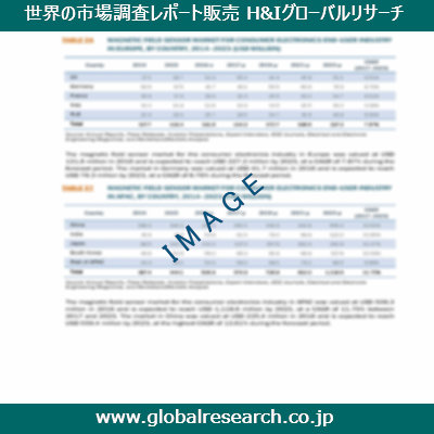産業調査レポートのイメージ