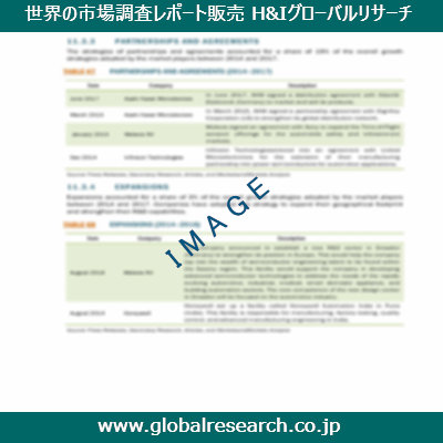 産業調査レポートのイメージ