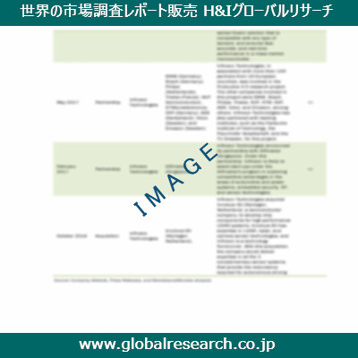 市場調査レポートのイメージ