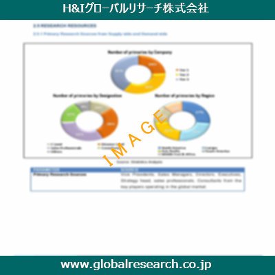 市場調査レポートのイメージ