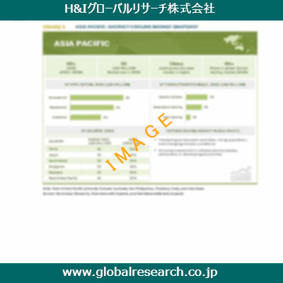 産業調査レポートのイメージ