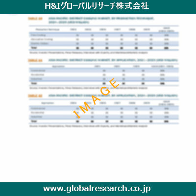 産業調査レポートのイメージ