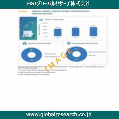市場調査レポートのイメージ