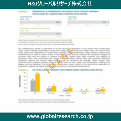 市場調査レポートのイメージ