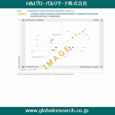 産業調査レポートのイメージ