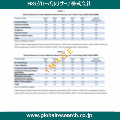市場調査レポートのイメージ