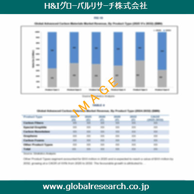 産業調査レポートのイメージ