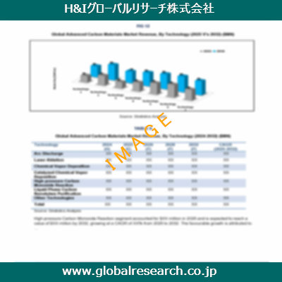 市場調査レポートのイメージ
