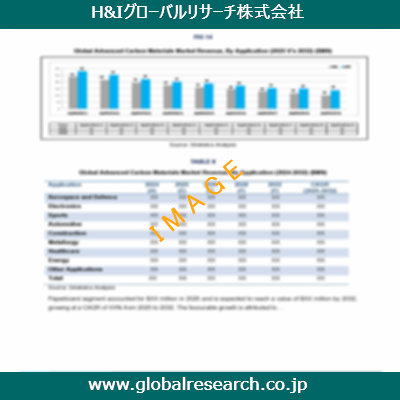 市場調査レポートのイメージ