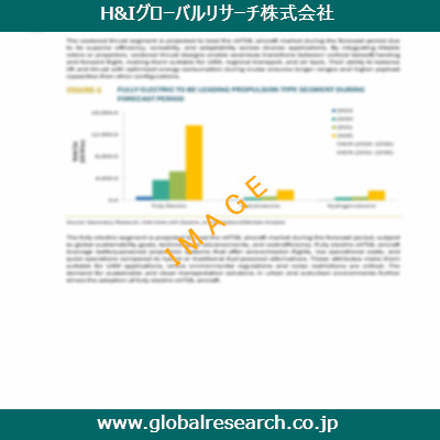 産業調査レポートのイメージ