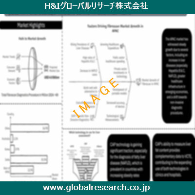 産業調査レポートのイメージ