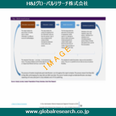 産業調査レポートのイメージ