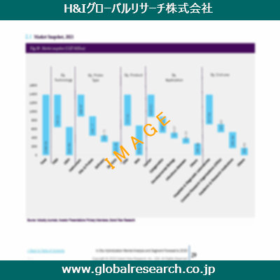 産業調査レポートのイメージ