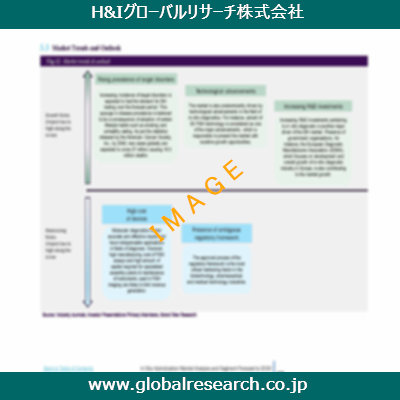 産業調査レポートのイメージ
