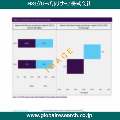 産業調査レポートのイメージ