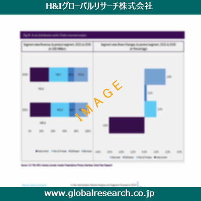 市場調査レポートのイメージ