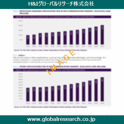産業調査レポートのイメージ