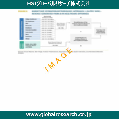 産業調査レポートのイメージ
