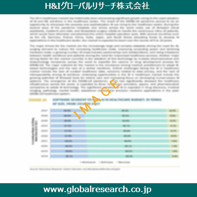 市場調査レポートのイメージ