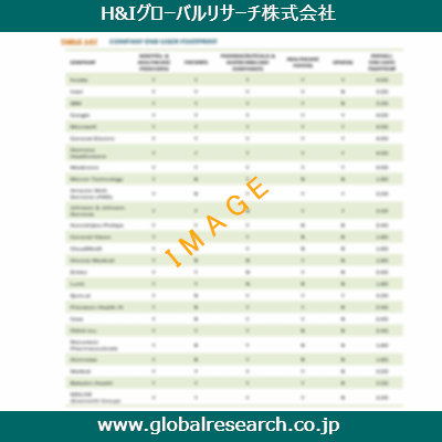 産業調査レポートのイメージ