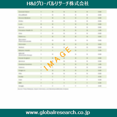市場調査レポートのイメージ