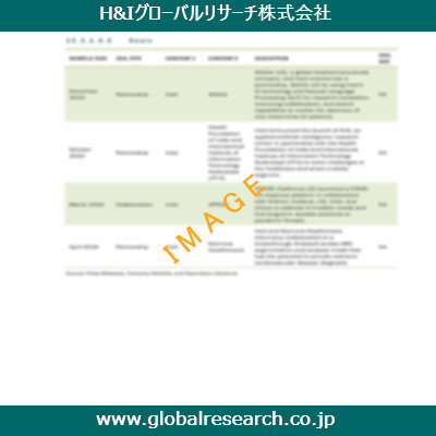 産業調査レポートのイメージ