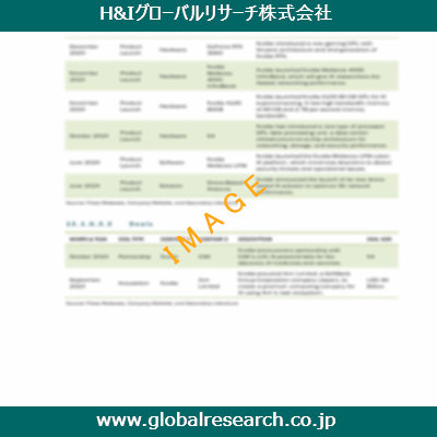 産業調査レポートのイメージ