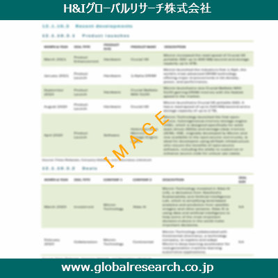 産業調査レポートのイメージ