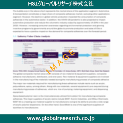 市場調査レポートのイメージ