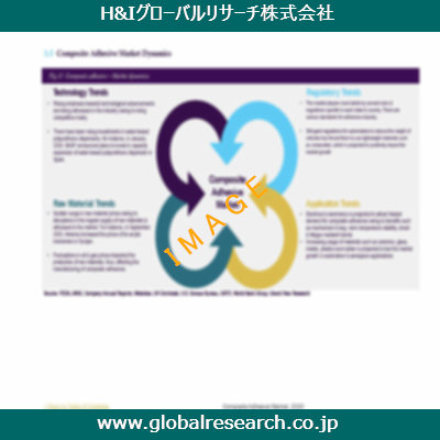 産業調査レポートのイメージ