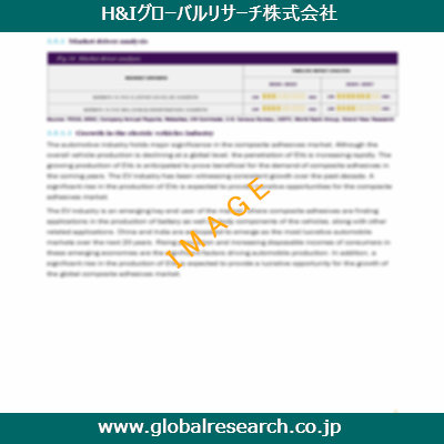 産業調査レポートのイメージ