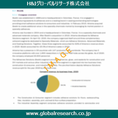 産業調査レポートのイメージ