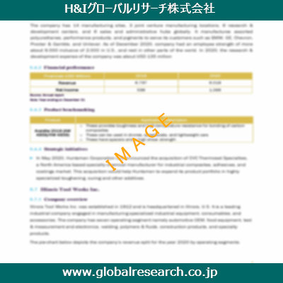 産業調査レポートのイメージ