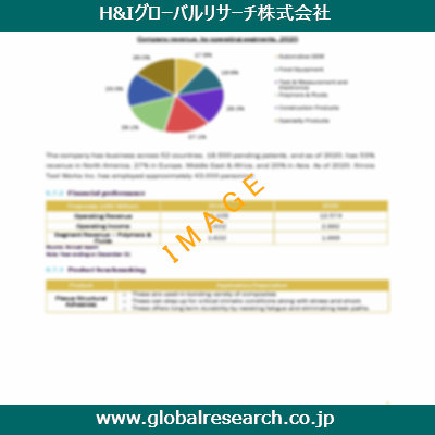 産業調査レポートのイメージ